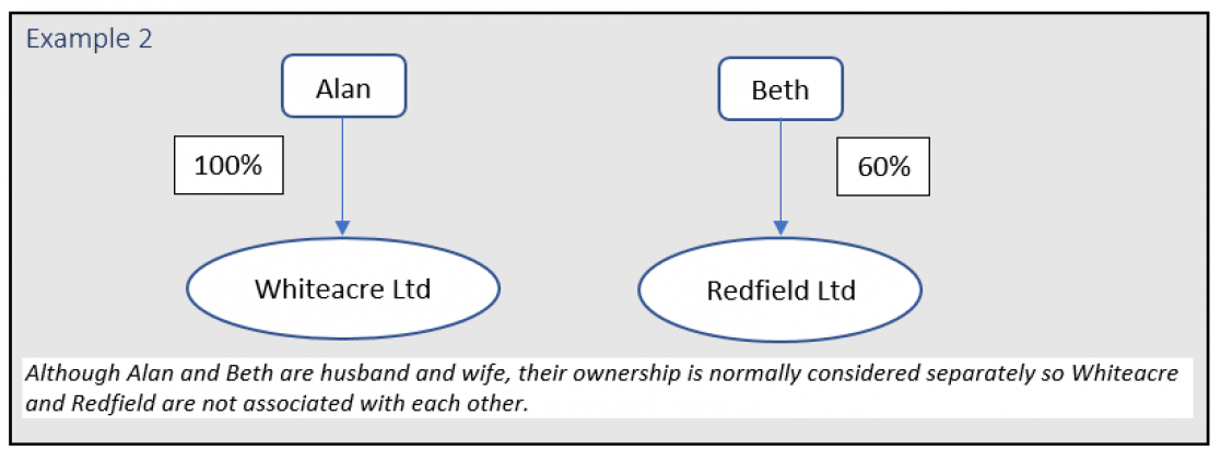 Associated Companies - Example 2